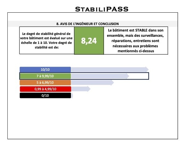 Score de stabilité bâtiment StabiliPASS 8,24 sur 10 avec avis ingénieur stabilité E-Tower Experts